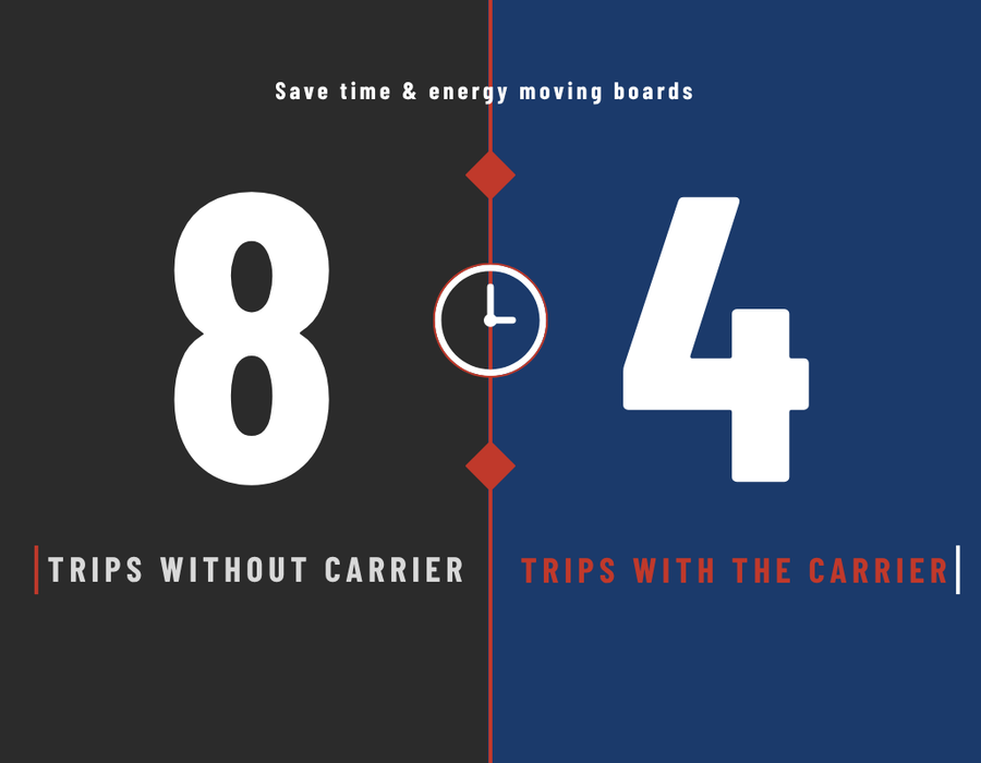 Panel carrier in use
